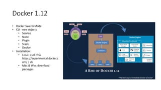 Docker	1.12
• Docker	Swarm	Mode
• CLI	- new	objects
• Service
• Node
• Plugin
• Stack
• Deploy
• Installation:
• Linux:	curl	-fsSL
https://experimental.docker.c
om/	|	sh
• Mac	&	Win:	download	
packages
 