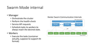 Swarm	Mode	internal
• Manager
• Orchestrate	the	cluster
• Perform	the	health-check
• Service	API	requests
• Schedule	tasks	to	workers	to	
always	reach	the	desired	state.
• Workers
• Execute	the	tasks	(container	
actually,	suppose	to	support	rkt
format)
 