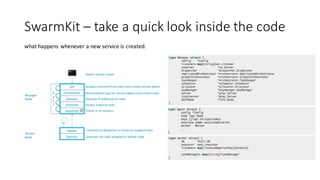 SwarmKit – take	a	quick	look	inside	the	code
what	happens	whenever	a	new	service	is	created.
 