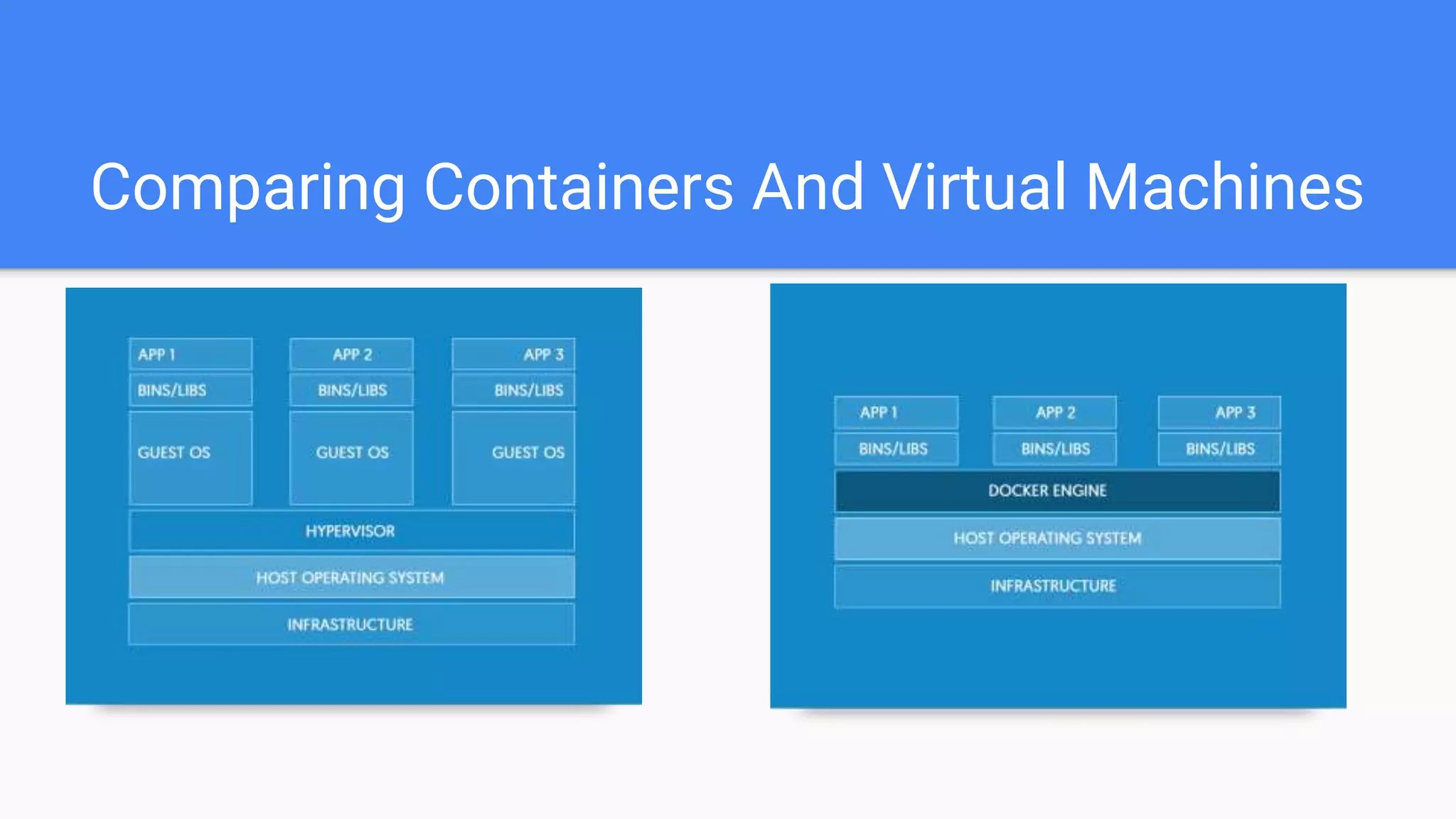 Comparing Containers And Virtual Machines
Image
Container
Repository
 