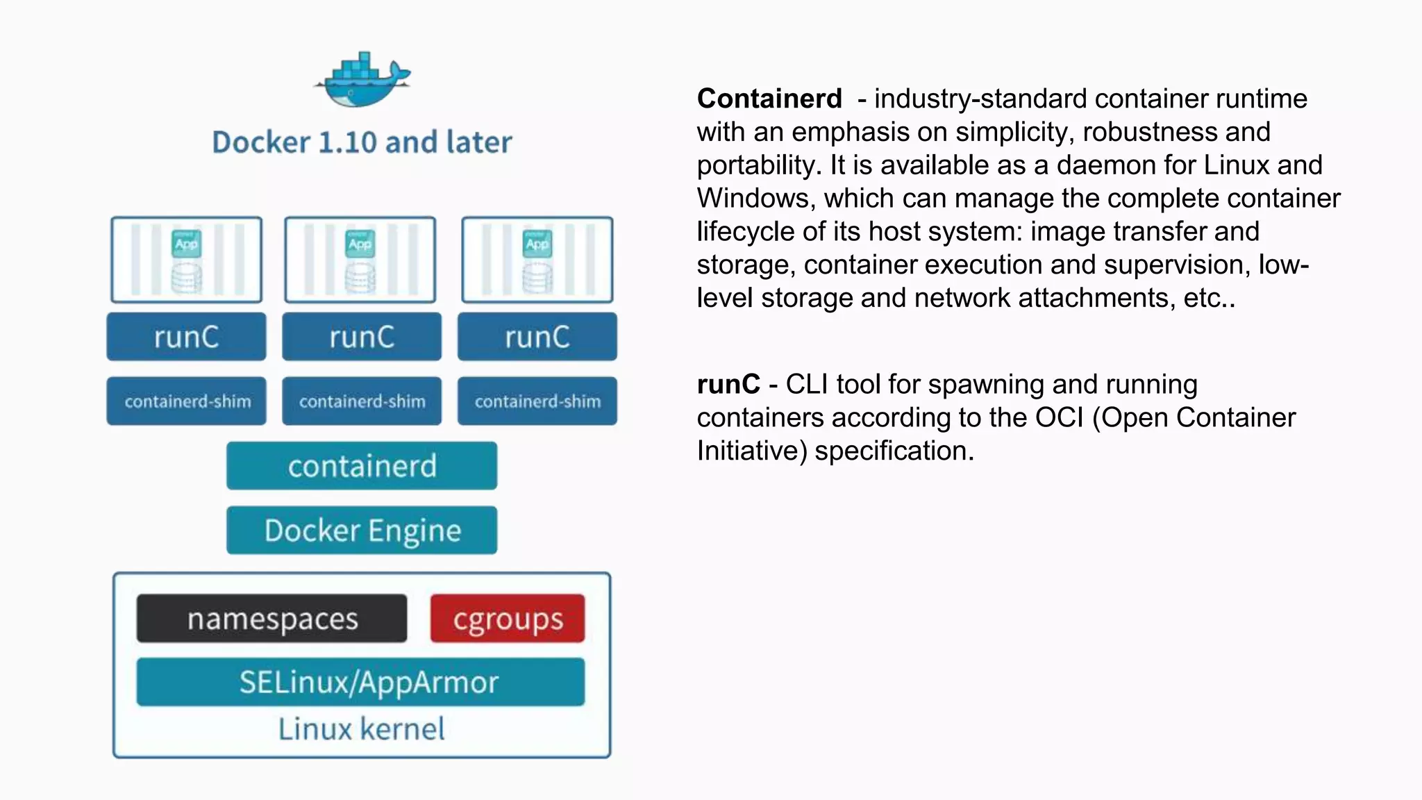 Containerd - industry-standard container runtime
with an emphasis on simplicity, robustness and
portability. It is available as a daemon for Linux and
Windows, which can manage the complete container
lifecycle of its host system: image transfer and
storage, container execution and supervision, low-
level storage and network attachments, etc..
runC - CLI tool for spawning and running
containers according to the OCI (Open Container
Initiative) specification.
 