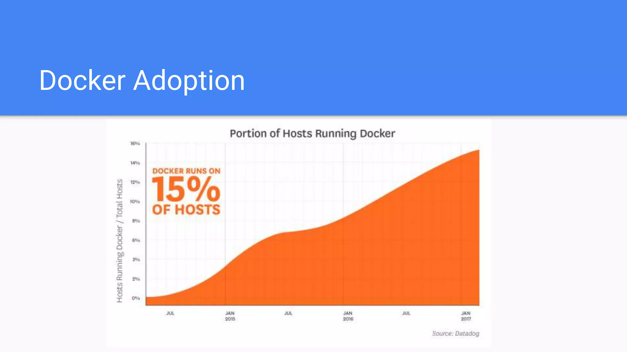 Docker Adoption
 