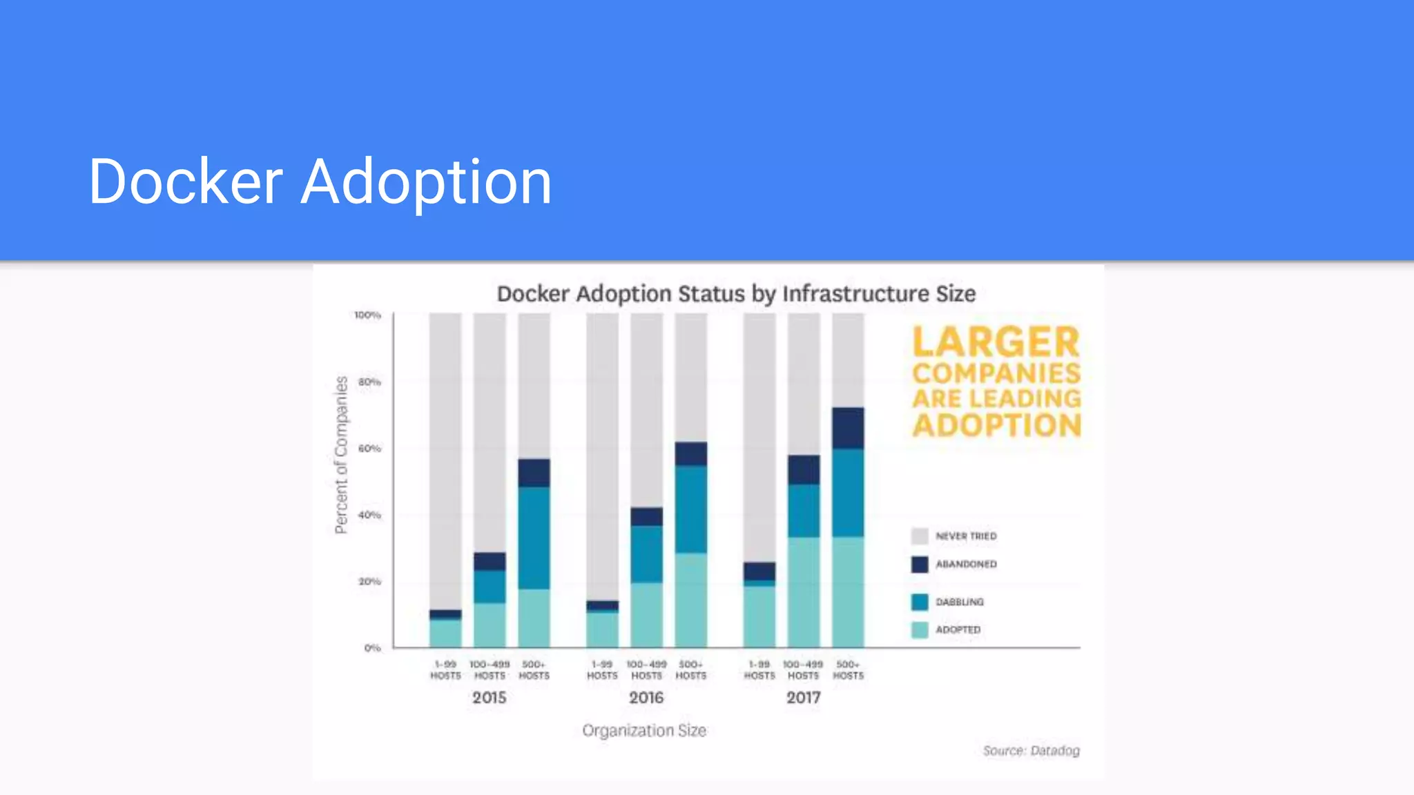 Docker Adoption
 