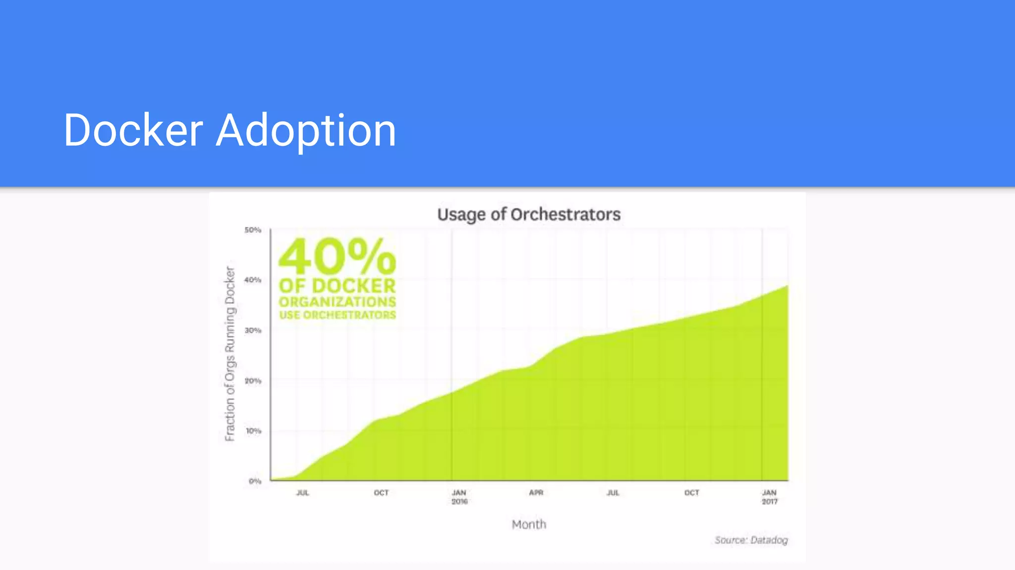 Docker Adoption
 