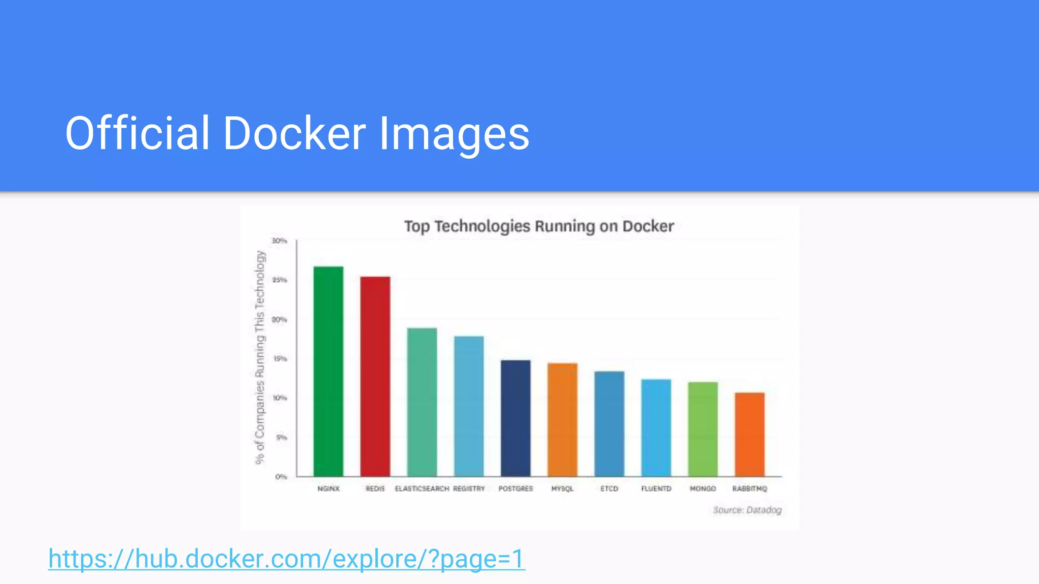 Official Docker Images
https://hub.docker.com/explore/?page=1
 