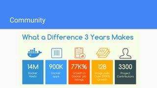 Community
 