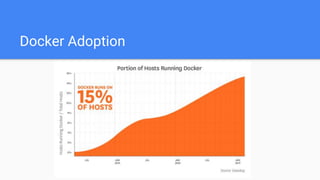 Docker Adoption
 