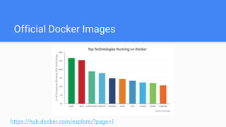 Official Docker Images
https://hub.docker.com/explore/?page=1
 