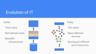 Evolution of IT
Earlier
Thick client
Well defined stack
Monolith
infrastructure
Today
Thin client
Many different
services
Running on different
set of resources
 