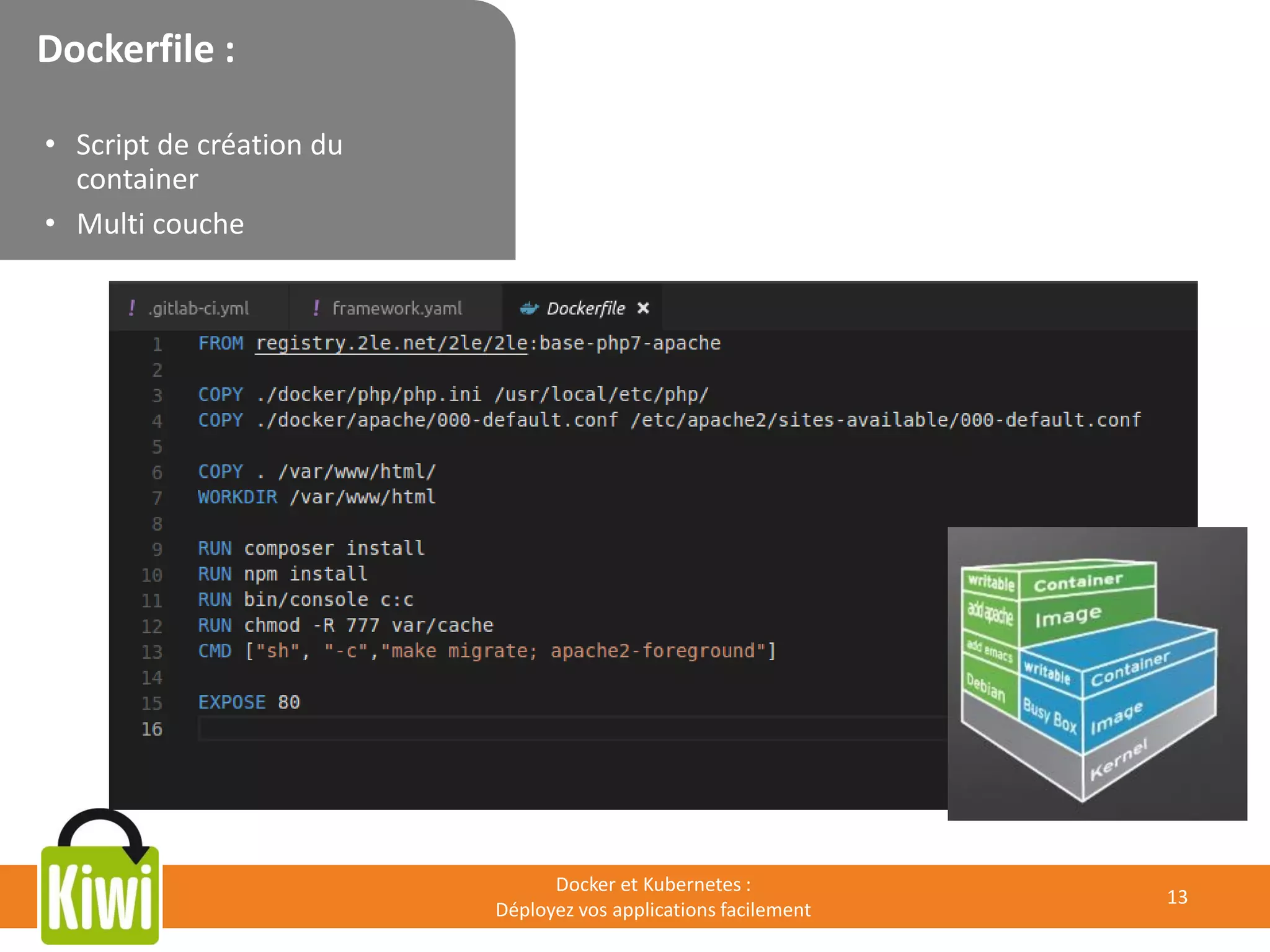 Dockerfile :
• Script de création du
container
• Multi couche
Docker et Kubernetes :
Déployez vos applications facilement
13
 