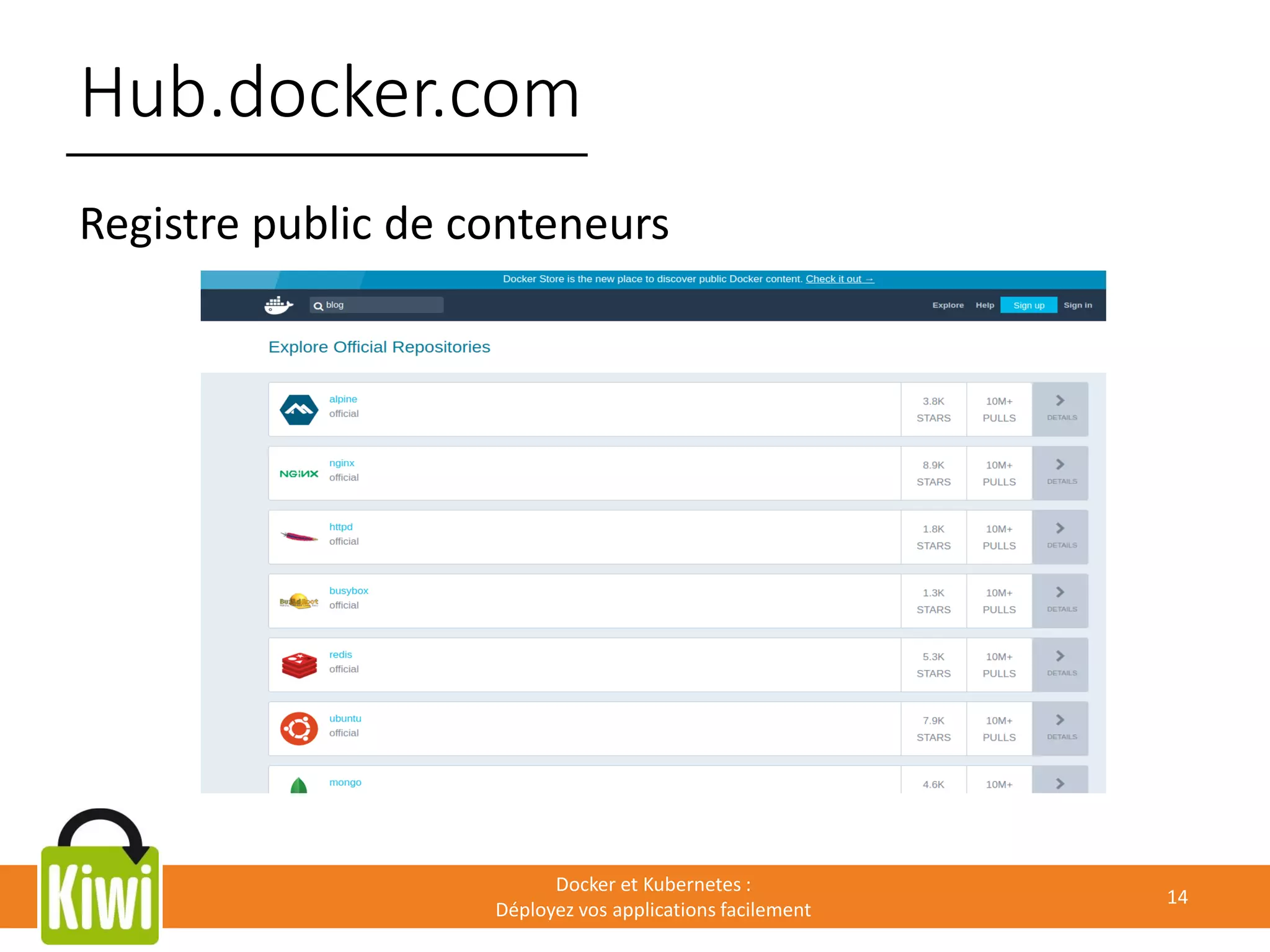 Hub.docker.com
Docker et Kubernetes :
Déployez vos applications facilement
14
Registre public de conteneurs
 