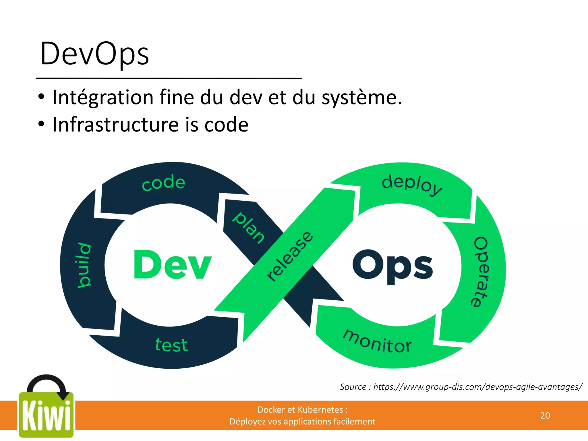 DevOps
Docker et Kubernetes :
Déployez vos applications facilement
20
• Intégration fine du dev et du système.
• Infrastructure is code
Source : https://www.group-dis.com/devops-agile-avantages/
 