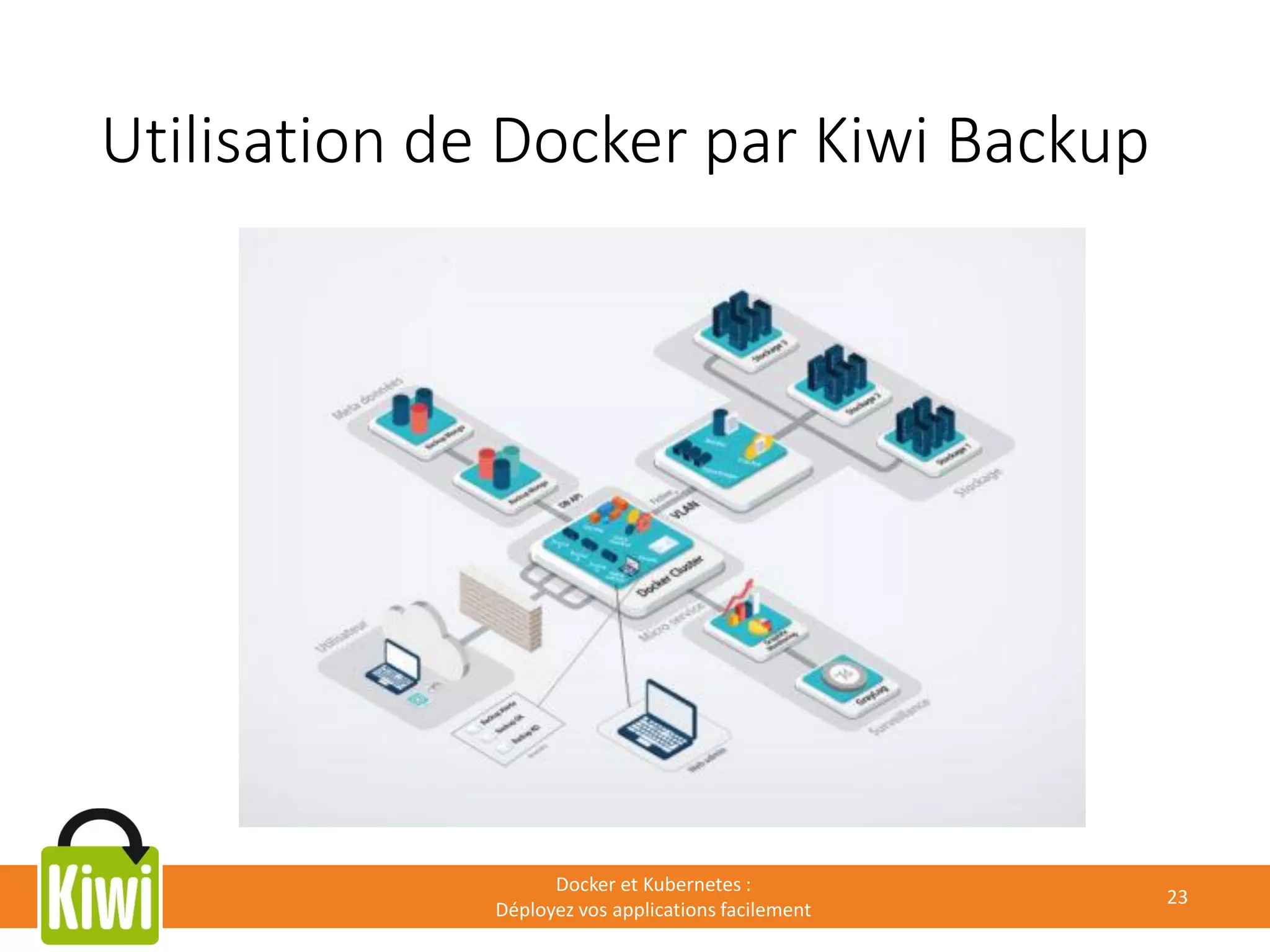 Utilisation de Docker par Kiwi Backup
Docker et Kubernetes :
Déployez vos applications facilement
23
 