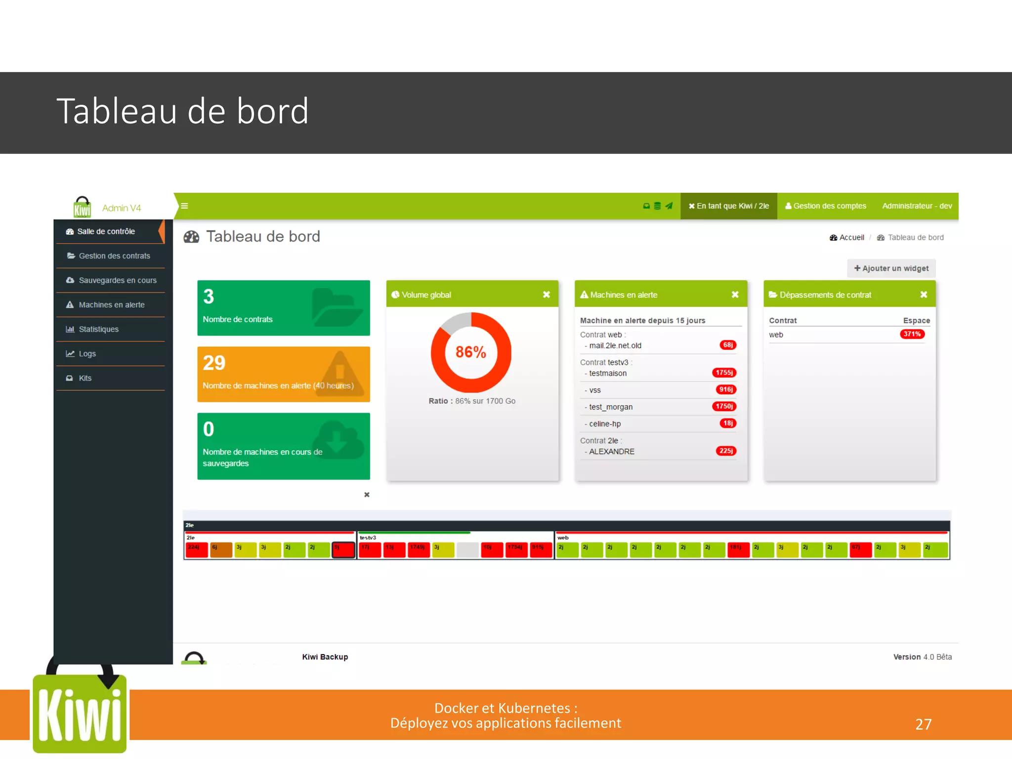 Tableau de bord
Docker et Kubernetes :
Déployez vos applications facilement 27
 