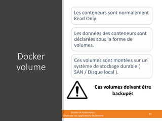 Docker
volume
Les conteneurs sont normalement
Read Only
Les données des conteneurs sont
déclarées sous la forme de
volumes.
Ces volumes sont montées sur un
système de stockage durable (
SAN / Disque local ).
Ces volumes doivent être
backupés
Docker et Kubernetes :
Déployez vos applications facilement
15
 