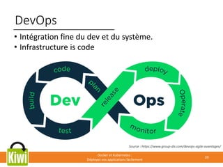 DevOps
Docker et Kubernetes :
Déployez vos applications facilement
20
• Intégration fine du dev et du système.
• Infrastructure is code
Source : https://www.group-dis.com/devops-agile-avantages/
 