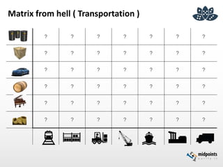 Matrix from hell ( Transportation )
 