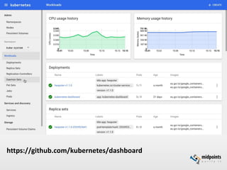 https://github.com/kubernetes/dashboard
 