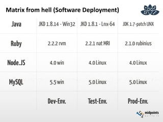 Matrix from hell (Software Deployment)
 