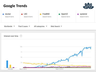 Google Trends
 