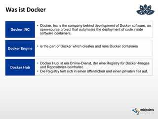 Was ist Docker
Docker INC
 Docker, Inc is the company behind development of Docker software, an
open-source project that automates the deployment of code inside
software containers.
Docker Engine
 is the part of Docker which creates and runs Docker containers
Docker Hub
 Docker Hub ist ein Online-Dienst, der eine Registry für Docker-Images
und Repositories beinhaltet.
 Die Registry teilt sich in einen öffentlichen und einen privaten Teil auf.
 