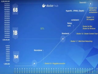 Docker - Der Wal in der Kiste