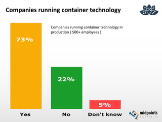 Companies running container technology
Companies running container technology in
production ( 500+ employees )
 