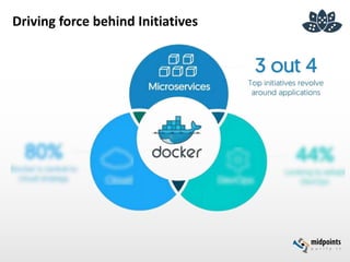 Driving force behind Initiatives
 