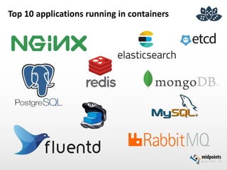 Top 10 applications running in containers
 
