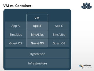 VM vs. Container
 