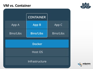 VM vs. Container
 