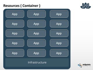 Resources ( Container )
 