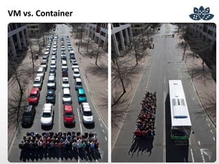 VM vs. Container
 