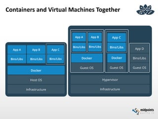 Containers and Virtual Machines Together
 