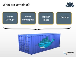 What is a container?
Linux
CGroups
Linux
Namespace
Docker
Image
Lifecycle
 