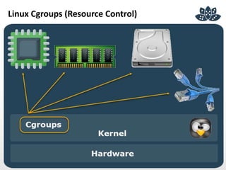 Linux Cgroups (Resource Control)
 
