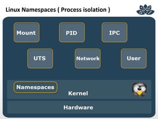 Linux Namespaces ( Process isolation )
 