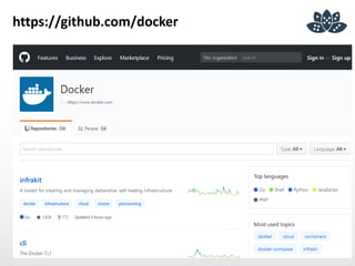 https://github.com/docker
 