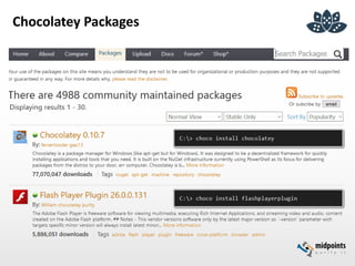 Chocolatey Packages
 