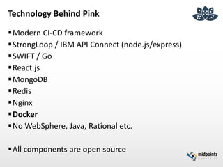 Technology Behind Pink
Modern CI-CD framework
StrongLoop / IBM API Connect (node.js/express)
SWIFT / Go
React.js
MongoDB
Redis
Nginx
Docker
No WebSphere, Java, Rational etc.
All components are open source
 