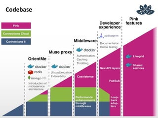 Codebase
 