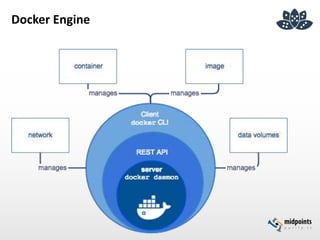 Docker Engine
 