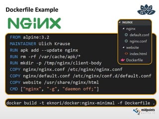 Dockerfile Example
 