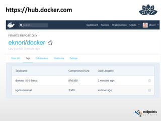 https://hub.docker.com
 
