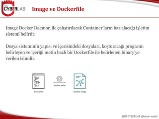 Image ve Dockerfile
SDÜ-CYBERLAB (Docker nedir)
Image Docker Daemon ile çalıştırılacak Container’ların baz alacağı işletim...