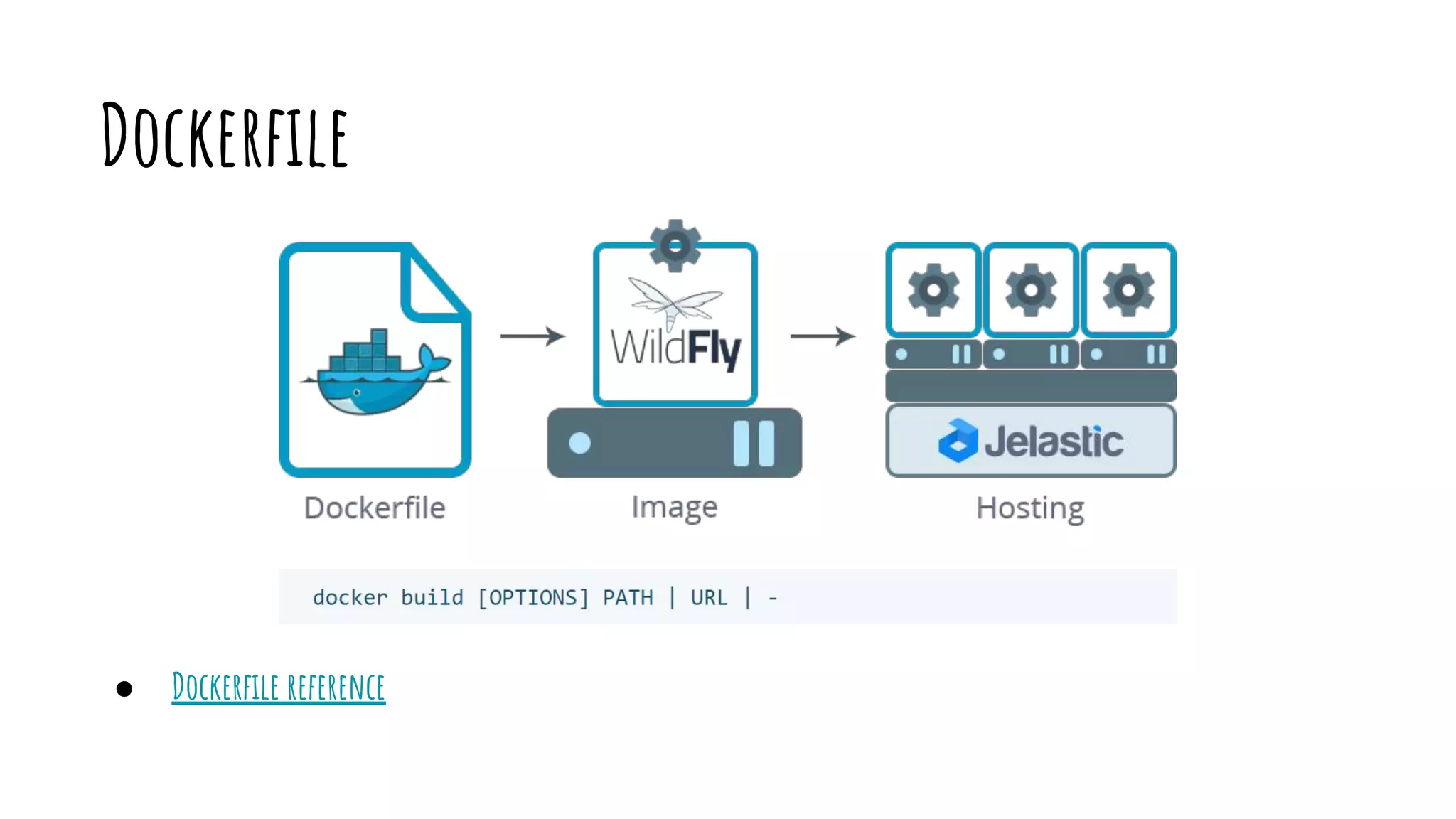 Dockerﬁle
● Dockerﬁle reference
 