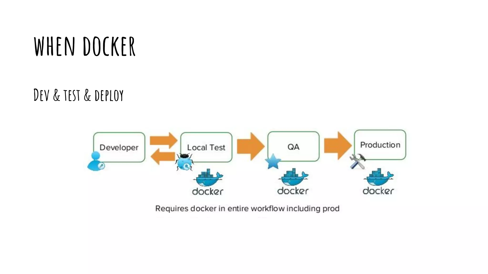 when docker
Dev & test & deploy
 