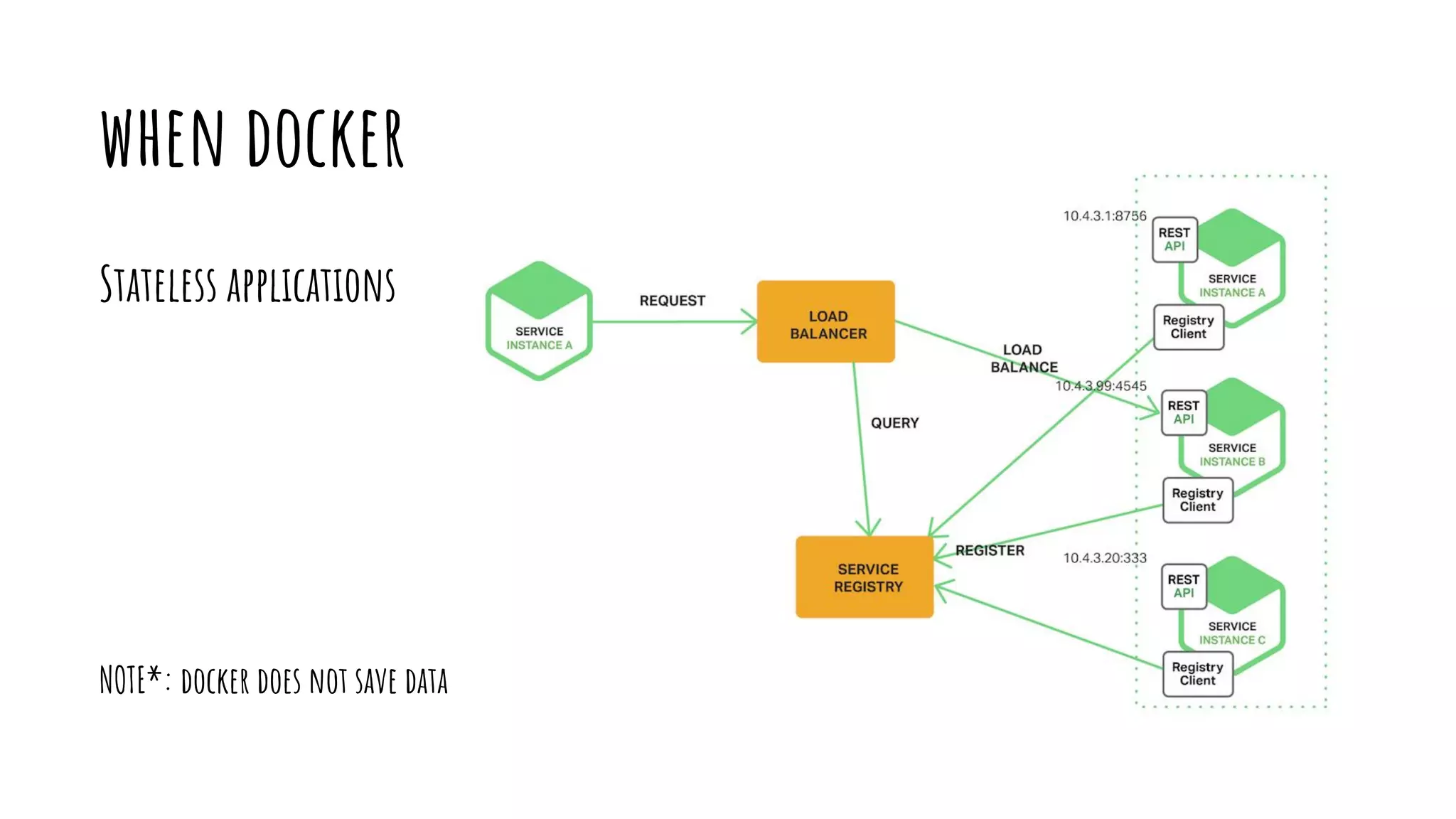 when docker
Stateless applications
NOTE*: docker does not save data
 