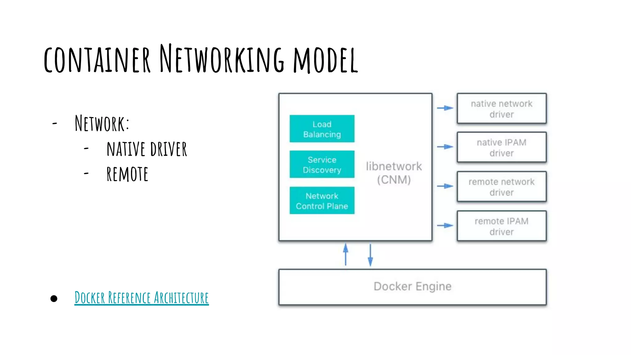 container Networking model
- Network:
- native driver
- remote
● Docker Reference Architecture
 