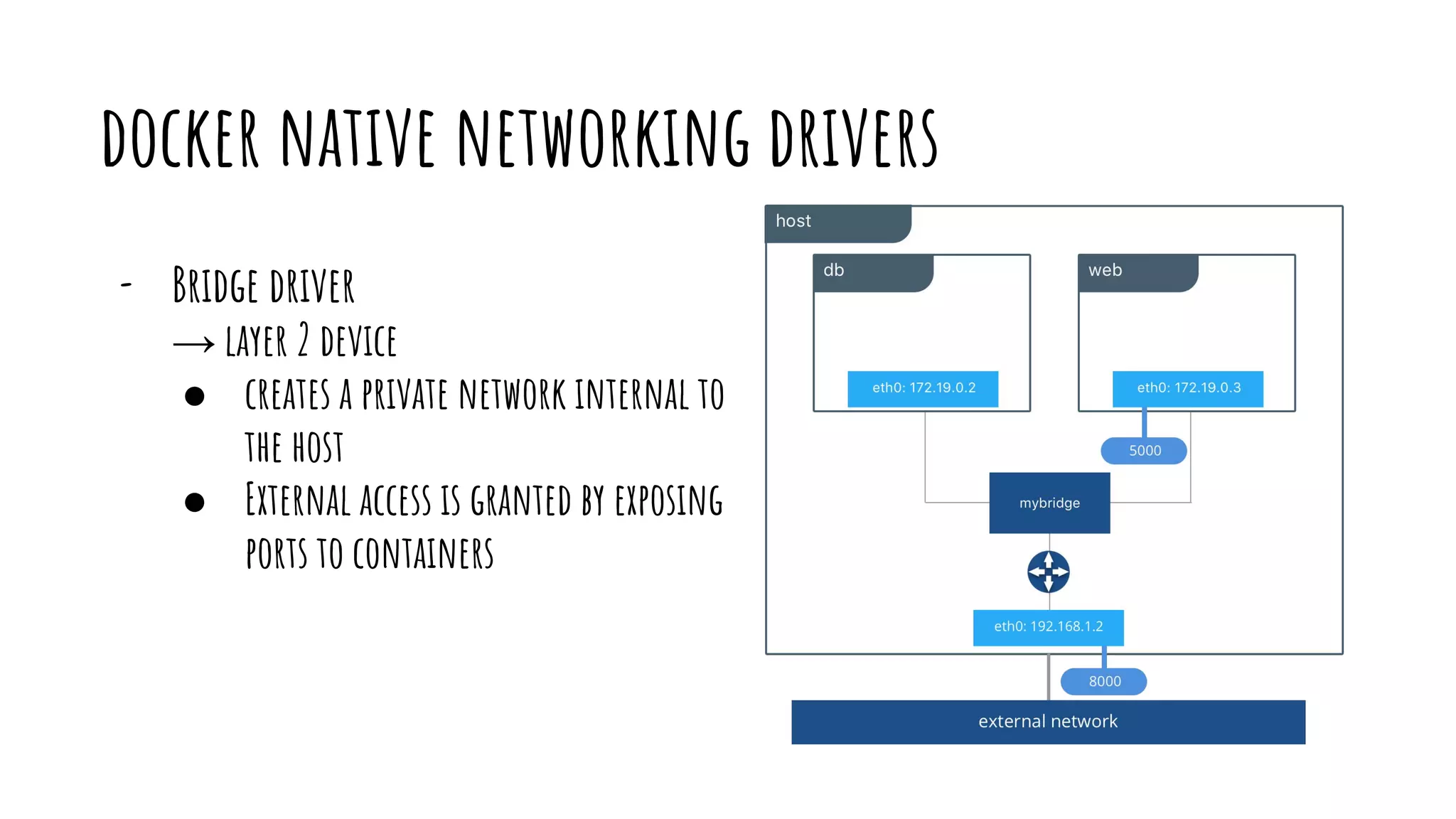 docker native networking drivers
- Bridge driver
→ layer 2 device
● creates a private network internal to
the host
● External access is granted by exposing
ports to containers
 